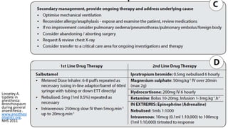 Losseley A.
Update in
anesthesia:
Bronchospasm
during general
anaesthesia .
www.anesthesi
ologists.org.
NHS 2011
 