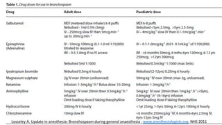 Losseley A. Update in anesthesia: Bronchospasm during general anaesthesia . www.anesthesiologists.org. NHS 2011
 