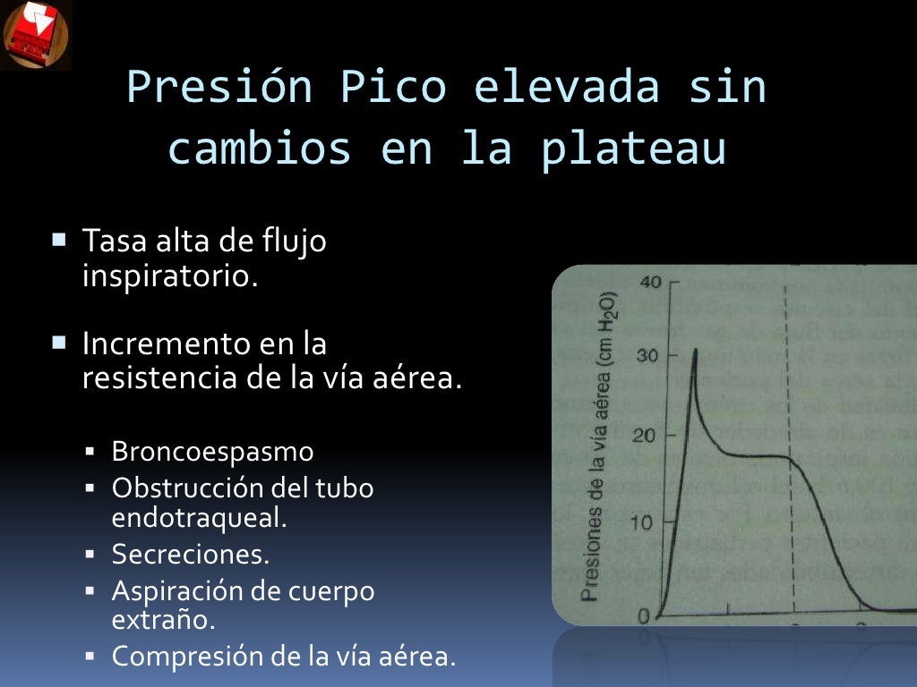Broncoespasmo Intraoperatorio