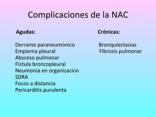 Complicaciones de la NAC Agudas:  Crónicas: Derrame paraneum ó nico  Bronquiectasias  Empiema pleural  Fibrosis pulmonar Absceso pulmonar F í stula broncopleural Neumon í a en organizaci ó n SDRA Focos a distancia Pericarditis purulenta 
