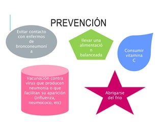 PREVENCIÓN
Evitar contacto
con enfermos
de
bronconeumoní
a Consumir
vitamina
C
Vacunación contra
virus que producen
neumonía o que
facilitan su aparición
(influenza,
neumococo, etc)
llevar una
alimentació
n
balanceada
Abrigarse
del frio
 