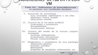 INDICACIONES DE FBB EN PX CON
VM
J. Castella; M.ª C. Puzo. Broncología
 