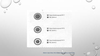 Alberto López Aráoz. Broncoscopia para clínicos y neumólogos.
 