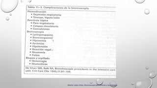 Alberto López Aráoz. Broncoscopia para clínicos y neumólogos.
 