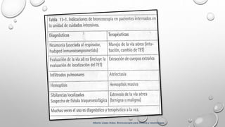 Alberto López Aráoz. Broncoscopia para clínicos y neumólogos.
 