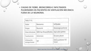 • CAUSAS DE FIEBRE, BRONCORREA E INFILTRADOS
PULMONARES EN PACIENTES EN VENTILACIÓN MECÁNICA
FUERA DE LA NEUMONIA.
Alberto López Aráoz. Broncoscopia para clínicos y neumólogos.
 