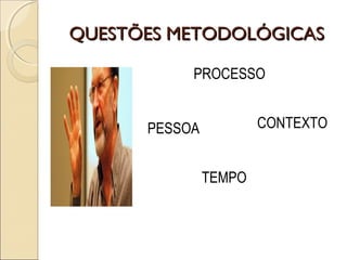 QUESTÕES METODOLÓGICASQUESTÕES METODOLÓGICAS
PROCESSO
CONTEXTOPESSOA
TEMPO
 