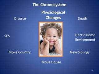 10The ChronosystemPhysiologicalChangesDivorceDeathHectic Home EnvironmentSESMove CountryNew SiblingsMove House