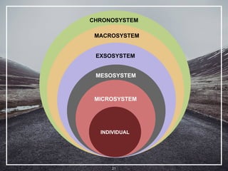 Microsystem Innermost Level Bronfenbrenner's Ecological Framework.pptx