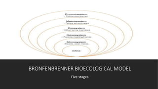 BRONFENBRENNER BIOECOLOGICAL MODEL
Five stages
 