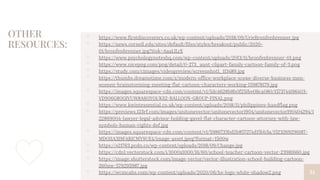 OTHER
RESOURCES:
▫ https://www.firstdiscoverers.co.uk/wp-content/uploads/2018/09/UrieBronfenbrenner.jpg
▫ https://news.cornell.edu/sites/default/files/styles/breakout/public/2020-
01/bronfenbrenner.jpg?itok=AaaLILrE
▫ https://www.psychologynoteshq.com/wp-content/uploads/2013/11/bronfenbrenner-01.png
▫ https://www.nicepng.com/png/detail/0-273_ aunt-clipart-family-cartoon-family-of-3.png
▫ https://study.com/cimages/videopreview/screenshot1_ 113489.jpg
▫ https://thumbs.dreamstime.com/z/modern-office-workplace-scene-diverse-business-men-
women-brainstorming-meeting-flat-cartoon-characters-working-159878179.jpg
▫ https://images.squarespace-cdn.com/content/v1/5dc4628b8b0f251be08ca080/1573744196403-
VD906G8OQIVUW8A6QYOI/KS2-BALLOON-GROUP-FINAL.png
▫ https://www.kwintessential.co.uk/wp-content/uploads/2018/11/philippines-handflag.png
▫ https://previews.123rf.com/images/unitonevector/unitonevector1904/unitonevector190404294/1
22869004-lawyer-legal-advisor-holding-gavel-flat-character-cartoon-attorney-with-law-
symbols-human-rights-def.jpg
▫ https://images.squarespace-cdn.com/content/v1/5986733bd2b857274d15bb3a/1523269296187-
MDOI1A3I9FARICMY9UE4/image-asset.jpeg?format=1500w
▫ https://s21763.pcdn.co/wp-content/uploads/2018/09/Change.jpg
▫ https://cdn1.vectorstock.com/i/1000x1000/16/60/school-teacher-cartoon-vector-23981660.jpg
▫ https://image.shutterstock.com/image-vector/vector-illustration-school-building-cartoon-
260nw-579295987.jpg
▫ https://wcmcahs.com/wp-content/uploads/2020/06/hs-logo-white-shadow2.png 34
 