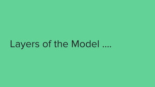 Layers of the Model ….
 