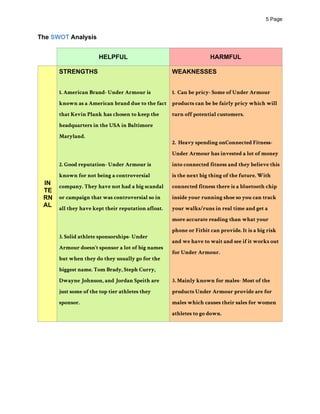 ! Page5
The SWOT Analysis
HELPFUL HARMFUL
IN
TE
RN
AL
STRENGTHS
1. American Brand- Under Armour is
known as a American brand due to the fact
that Kevin Plank has chosen to keep the
headquarters in the USA in Baltimore
Maryland.
2. Good reputation- Under Armour is
known for not being a controversial
company. They have not had a big scandal
or campaign that was controversial so in
all they have kept their reputation afloat.
3. Solid athlete sponsorships- Under
Armour doesn’t sponsor a lot of big names
but when they do they usually go for the
biggest name. Tom Brady, Steph Curry,
Dwayne Johnson, and Jordan Speith are
just some of the top tier athletes they
sponsor.
WEAKNESSES
1. Can be pricy- Some of Under Armour
products can be be fairly pricy which will
turn off potential customers.
2. Heavy spending onConnected Fitness-
Under Armour has invested a lot of money
into connected fitness and they believe this
is the next big thing of the future. With
connected fitness there is a bluetooth chip
inside your running shoe so you can track
your walks/runs in real time and get a
more accurate reading than what your
phone or Fitbit can provide. It is a big risk
and we have to wait and see if it works out
for Under Armour.
3. Mainly known for males- Most of the
products Under Armour provide are for
males which causes their sales for women
athletes to go down.
 