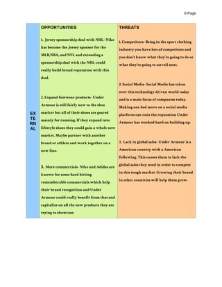 ! Page6
EX
TE
RN
AL
OPPORTUNITIES 
1. Jersey sponsorship deal with NHL- Nike
has become the Jersey sponsor for the
MLB,NBA, and NFL and extending a
sponsorship deal with the NHL could
really build brand reputation with this
deal.
2. Expand footwear products- Under
Armour is still fairly new to the shoe
market but all of their shoes are geared
mainly for running. If they expand into
lifestyle shoes they could gain a whole new
market. Maybe partner with another
brand or athlete and work together on a
new line.
3. More commercials- Nike and Adidas are
known for some hard hitting
rememberable commercials which help
their brand recognition and Under
Armour could really benefit from that and
capitalize on all the new products they are
trying to showcase.
THREATS
1. Competitors- Being in the sport clothing
industry you have lots of competitors and
you don’t know what they’re going to do or
what they’re going to unveil next.
2. Social Media- Social Media has taken
over this technology driven world today
and is a main focus of companies today.
Making one bad move on a social media
platform can ruin the reputation Under
Armour has worked hard on building up.
3. Lack in global sales- Under Armour is a
American country with a American
following. This causes them to lack the
global sales they need in order to compete
in this tough market. Growing their brand
in other countries will help them grow.
 