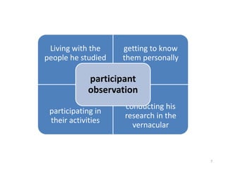 Living with the
people he studied
getting to know
them personally
participating in
their activities
conducting his
research in the
vernacular
participant
observation
7
 