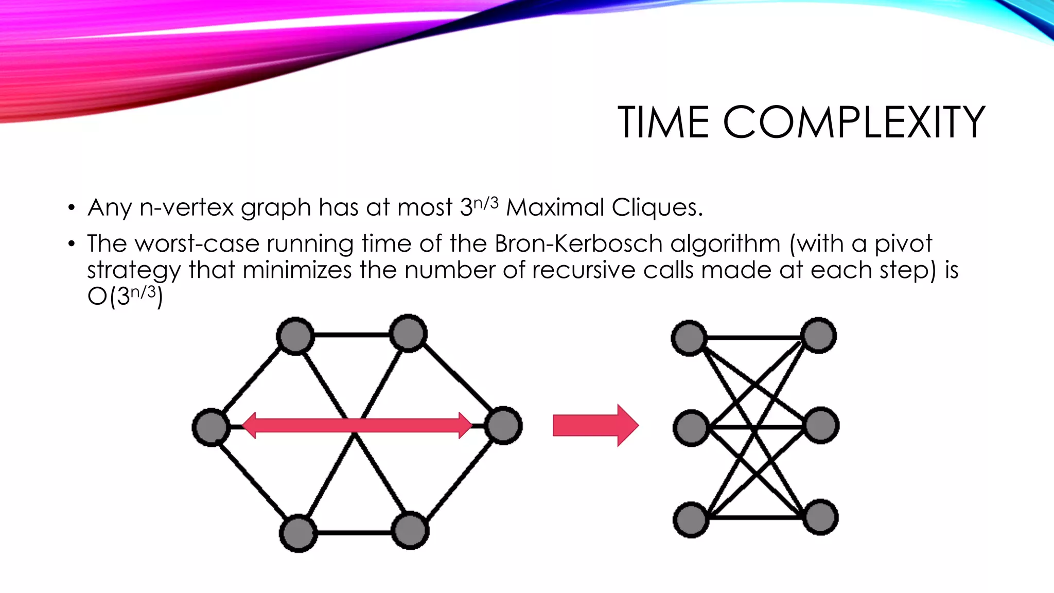 TIME COMPLEXITY
•  Any n-vertex graph has at most 3n/3 Maximal Cliques.
•  The worst-case running time of the Bron-Kerbosch algorithm (with a pivot
strategy that minimizes the number of recursive calls made at each step) is
O(3n/3)
 