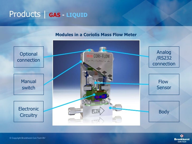 mini CORI-FLOW Coriolis Flow Meter & Controller | Bronkhorst