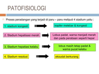 1. stadium kongesti
2. Stadium hepatisasi merah
3. Stadium hepatiasi kelabu
4. Stadium resolusi
kapiler melebar & kongesti
Lobus padat, warna menjadi merah
dan pada perabaan seperti hepar
lobus masih tetap padat &
warna pucat kelabu
eksudat berkurang
PATOFISIOLOGI
 Proses peradangan yang terjadi di paru – paru meliputi 4 stadium yaitu :
 