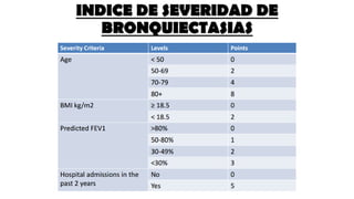 INDICE DE SEVERIDAD DE
BRONQUIECTASIAS
 
