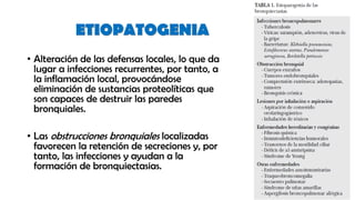 ETIOPATOGENIA
• Alteración de las defensas locales, lo que da
lugar a infecciones recurrentes, por tanto, a
la inflamación local, provocándose
eliminación de sustancias proteolíticas que
son capaces de destruir las paredes
bronquiales.
• Las obstrucciones bronquiales localizadas
favorecen la retención de secreciones y, por
tanto, las infecciones y ayudan a la
formación de bronquiectasias.
 