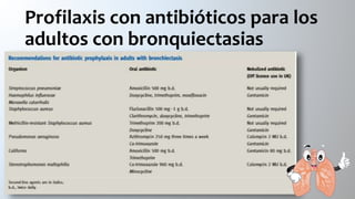 Profilaxis con antibióticos para los
adultos con bronquiectasias
 
