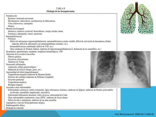 Arch Bronconeumol. 2008;44(11):629-40
 