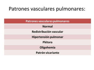 Patrones vasculares pulmonares:

 