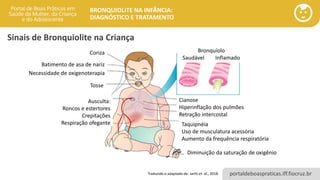 Bronquiolite na Infância: diagnóstico e tratamento | PDF