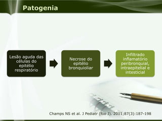 Patogenia
Lesão aguda das
células do
epitélio
respiratório
Necrose do
epitélio
bronquioliar
Infiltrado
inflamatório
peribronquial,
intraepitelial e
intesticial
Champs NS et al. J Pediatr (Rio J). 2011;87(3):187-198
 