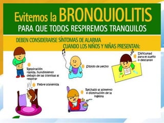 Dificultad
                                                   para el sueño
                                                   o descanso

                             Silbido de pecho
Respiración
rápida, hundimiento
debajo de las costillas al
respirar

        Fiebre sostenida
                             Rechazo al alimento
                             o disminución de la
                                   ingesta
 