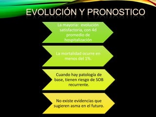 La mayoría: evolución
satisfactoria, con 4d
promedio de
hospitalización
La mortalidad ocurre en
menos del 1%.

Cuando hay patología de
base, tienen riesgo de SOB
recurrente.

No existe evidencias que
sugieren asma en el futuro.

 