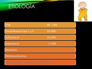 ETIOLOGÍA

VSR

50 - 75%

Parainfluenza tipo 1 y 3

10-30%

Influenza A

10-20%

Adenovirus

5-10%

Rinovirus

Metaneumovirus
Citomegalovirus en inmunodeprimidos

 