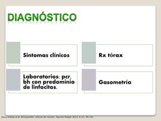 Sintomas clínicos Rx tórax
Laboratorios: pcr,
bh con predominio
de linfocitos.
Gasometría
Parra Andrea et al. Bronquiolitis: artículo de revisión. Neumol Pediatr 2013; 8 (2): 95-101.
 