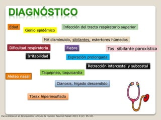 Edad
Genio epidémico
Infección del tracto respiratorio superior
Tos sibilante paroxísticaFiebre
Irritabilidad
Dificultad respiratoria
Aleteo nasal
Taquipnea, taquicardia
Retracción intercostal y subcostal
Espiración prolongada
Tórax hiperinsuflado
MV disminuido, sibilantes, estertores húmedos
Cianosis, hígado descendido
Parra Andrea et al. Bronquiolitis: artículo de revisión. Neumol Pediatr 2013; 8 (2): 95-101.
 