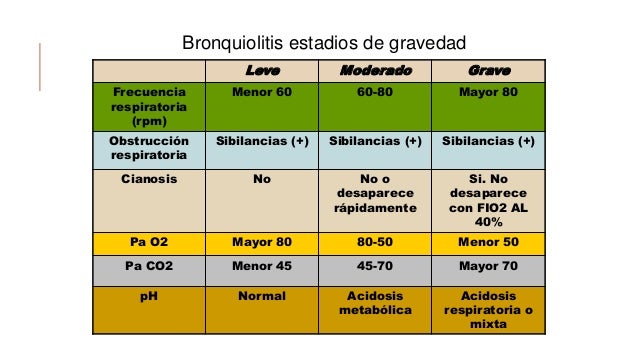Bronquiolitis bronquiolitis