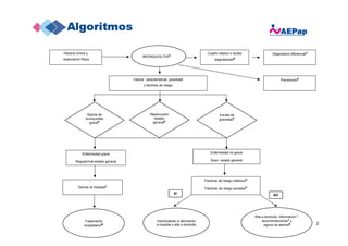 2
SI
Historia clínica y
exploración física
Valorar características, gravedad
y factores de riesgo
Cuadro atípico o dudas
d...