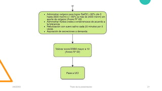 3/9/20XX Título de la presentación 21
 