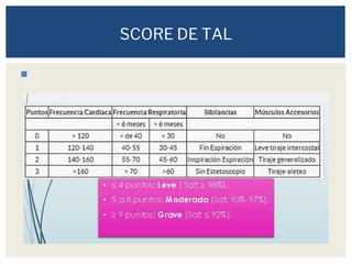 ◼
SCORE DE TAL
 