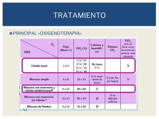 ◼PRINCIPAL «OXIGENOTERAPIA»
TRATAMIENTO
 
