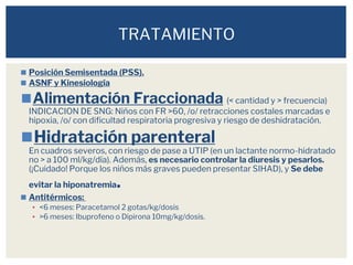 ◼ Posición Semisentada (PSS).
◼ ASNF y Kinesiología
◼Alimentación Fraccionada (< cantidad y > frecuencia)
INDICACION DE SNG: Niños con FR >60, /o/ retracciones costales marcadas e
hipoxia, /o/ con dificultad respiratoria progresiva y riesgo de deshidratación.
◼Hidratación parenteral
En cuadros severos, con riesgo de pase a UTIP (en un lactante normo-hidratado
no > a 100 ml/kg/día). Además, es necesario controlar la diuresis y pesarlos.
(¡Cuidado! Porque los niños más graves pueden presentar SIHAD), y Se debe
evitar la hiponatremia.
◼ Antitérmicos:
▪ <6 meses: Paracetamol 2 gotas/kg/dosis
▪ >6 meses: Ibuprofeno o Dipirona 10mg/kg/dosis.
TRATAMIENTO
 