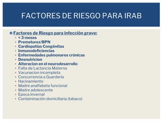 ◼Factores de Riesgo para infección grave:
▪ < 3 meses
▪ Prematurez/BPN
▪ Cardiopatías Congénitas
▪ Inmunodeficiencias
▪ Enfermedades pulmonares crónicas
▪ Desnutricion
▪ Alteracion en el neurodesarrollo
▪ Falta de Lactancia Materna
▪ Vacunacion incompleta
▪ Concurrencia a Guardería
▪ Hacinamiento
▪ Madre analfabeta funcional
▪ Madre adolescente
▪ Epoca invernal
▪ Contaminación domiciliaria (tabaco)
FACTORES DE RIESGO PARA IRAB
 