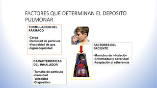 FORMULACION DEL
FÁRMACO
-Carga
-Densidad de partícula
-Viscosidad de gas
-higroscopicidad
CARACTERISTICAS
DEL INHALADOR
-Tamaño de partícula
-Densidad
-Velocidad
-Dispositivo
FACTORES DEL
PACIENTE
-Maniobra de inhalación
-Enfermedad y severidad
-Aceptación y adherencia
FACTORES QUE DETERMINAN EL DEPOSITO
PULMONAR
 