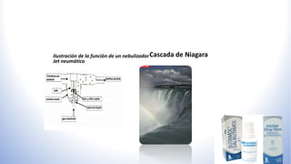 Ilustración de la función de un nebulizador
Jet neumático
Cascada de Niagara
 