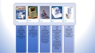 1945
El Primer
nebulizador
después de la
2 guerra
mundial.
Motor inyector
de aire
1960
Motor
integrado en la
carcaza, linea
electrodomesti
cos. Contiene
El Jet
1965
Primer
Nebulizador
con Tecnología
Ultrasónica
mediante una
piezoelectrico
de camara de
agua abierta.
Desarrolllada
en Chapa
2003
NBZ
ultrasónico con
tecnología de
cámara
cerrada, Un
pequeño
motor con
filtro
incorporado
que ayuda al
movimiento de
las particulas a
inhalar. 5
minutos
2008
Nebulizador
Ultrasónico ,
reducción del
paquete
tecnológico. Es
de bacterias,
 