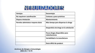 Archivos de Alergia e Inmunologia
2004.35.3 72-79
Ventajas Desventajas
No requieren coordinación Costosos y poco prácticos
Disparo Inhalación Mantenimiento
Permite administrar mayores dosis Más tiempo para dispersas la droga
Desperdicio de droga en la exhalación
Pocas drogas disponibles para
nebulizaciones
Variabilidad a la manufactura
Dosis difícil de predecir
 