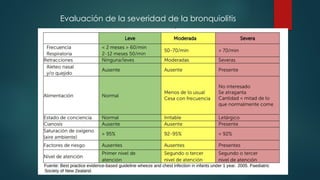 Evaluación de la severidad de la bronquiolitis
 