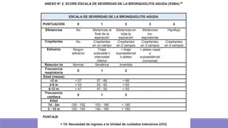 BRONQUIOLITIS - MANIFESTACIONES CLINICAS.pptx
