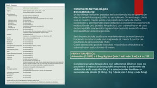 Tratamiento farmacológico
Broncodilatadores:
En las últimas revisiones basadas en la evidencia no se observa un
efecto beneficioso que justifiui su uso rutinario. Sin embargo, dado
que en nuestro medio existe una presión por parte de ciertas
sociedades y profesionales especializados consideramos oportuno la
realización de una prueba terapéutica con adrenalina en el caso
de bronquiolitis moderadas ingresadas con mala evolución o bien,
bronquiolitis severas a urgencias.
Será imprescindible justificar el mantenimiento de este fármaco
haciendo constancia de una mejora de al menos 2 puntos del
resultado de gravedad de HSJD.
Cabe destacar la posible toxocitad miocárdica atribuible a la
adrenalina en los lactantes <3 meses.
Considerar prueba terapéutica con salbutamol SÓLO en caso de
paciente> 6 meses con bronquiolitis moderada y predominio de
sibilancias en la auscultación y / o antecedentes familiares o
personales de atopia (0.15mg / Kg / dosis; mín 1.5mg y máx 5mg).
PRUEVA TERAPÉUTICA:
Adrenalina (1:1000) a 0.5mg/Kg/dosi (mín. 1 ml i màx. 5 ml) + 4 cc SSF
 