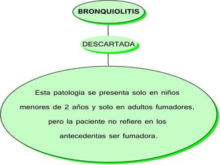 Bronquiolitis diana