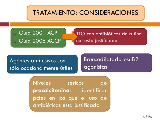 Bronquitis Bronquitis